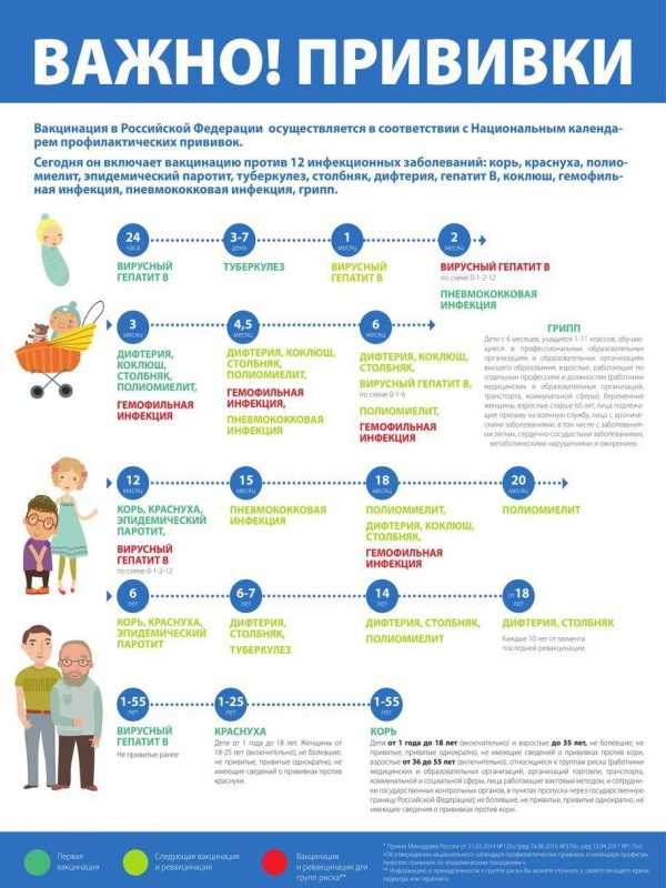 ВАКЦИНАЦИЯ!