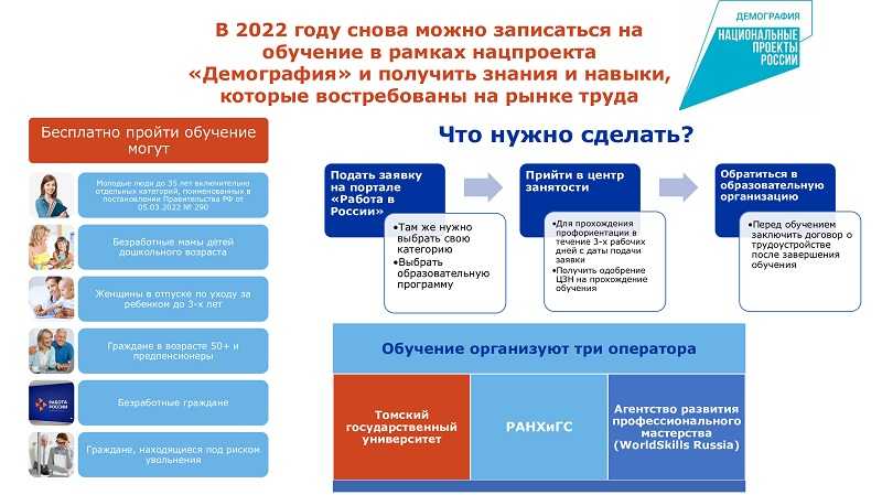 Федеральный проект «Создание занятости».