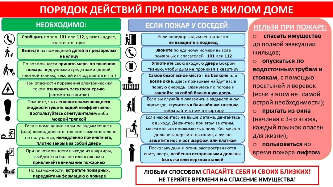 Порядок действия при пожаре в жилом доме