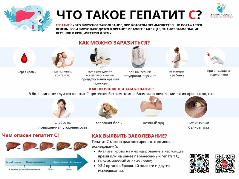 Что такое вирусный гепатит С?
