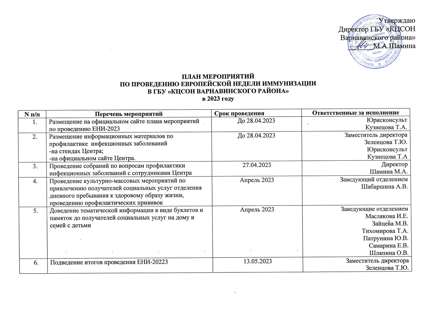 План мероприятий по проведению европейской недели иммунизации