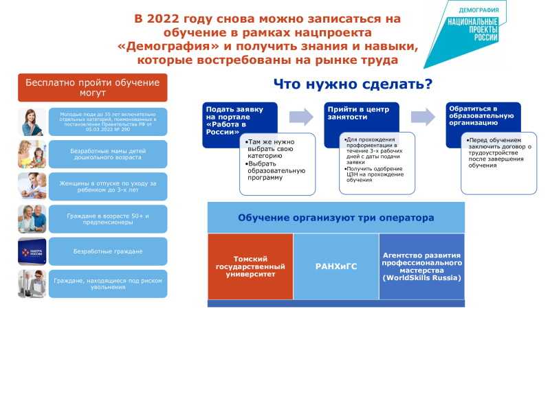 Информация о возможности граждан бесплатно пройти обучение в рамках федерального проекта 